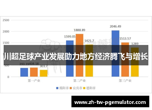 川超足球产业发展助力地方经济腾飞与增长