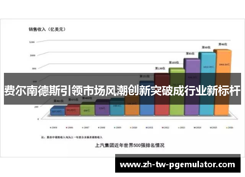 费尔南德斯引领市场风潮创新突破成行业新标杆