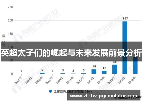 英超太子们的崛起与未来发展前景分析