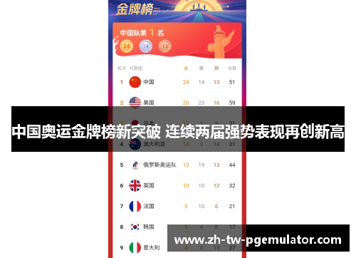 中国奥运金牌榜新突破 连续两届强势表现再创新高 中国奥运金牌榜新突破 连续两届强势表现再创新高